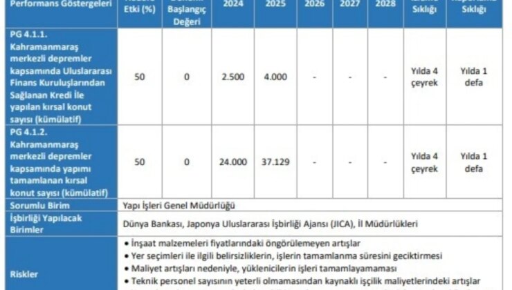 Çevre Bakanlığı 2024-2028 Stratejik Planını yayınladı